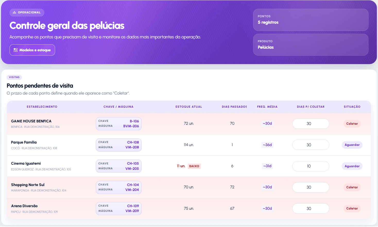 Tela de controle geral das pelúcias do VendMaster com pontos pendentes de visita e estoque