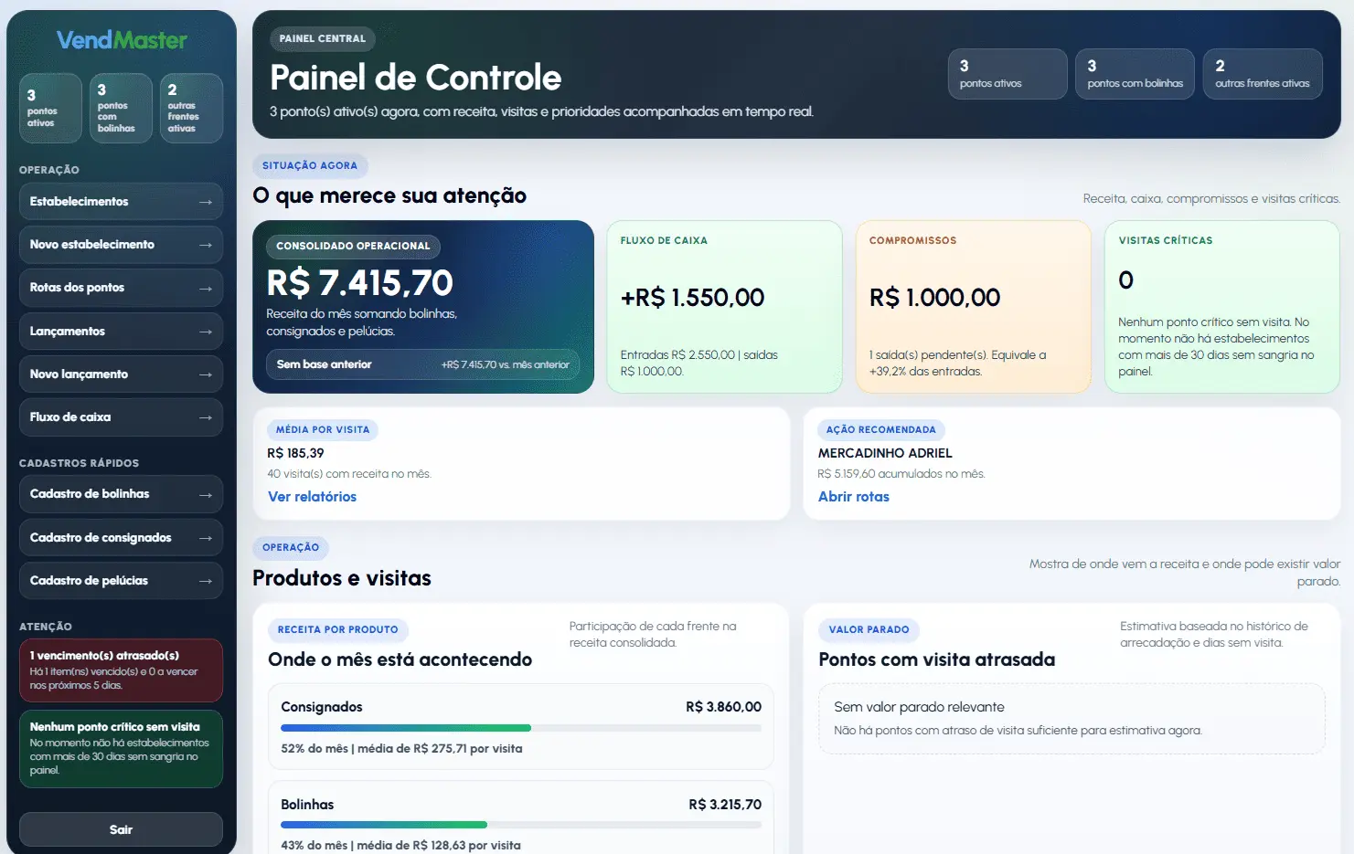 Painel do VendMaster com visão geral da operação, indicadores e informações organizadas